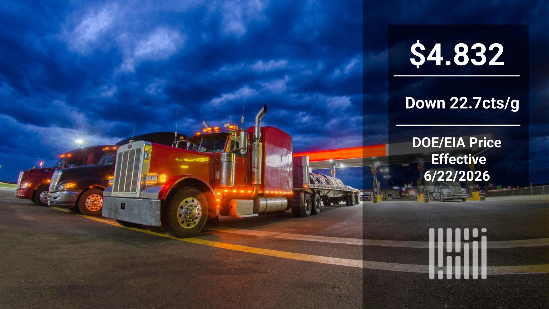 Benchmark Diesel Price Falls Below $5 Per Gallon for First Time Since March