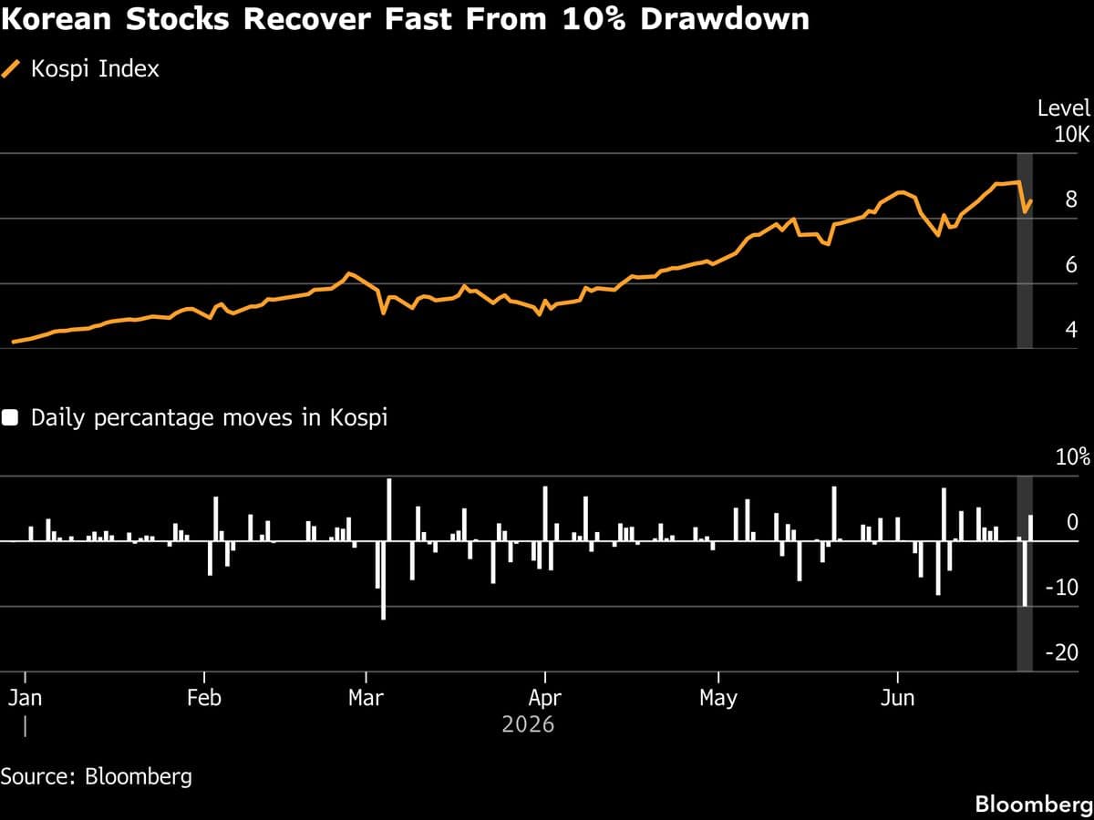 Korean Stocks Rebound After 10% Rout: Why Chipmakers Are Back in the Spotlight