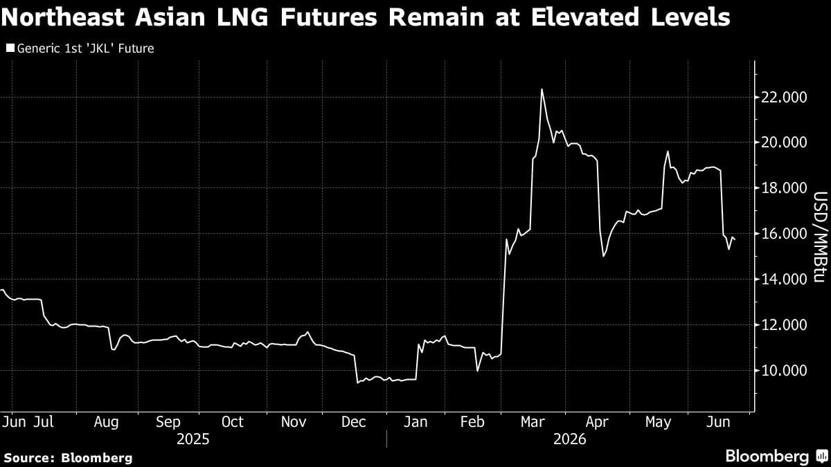 Japan's LNG Stocks Seen to Benefit from Middle East Supply Risk