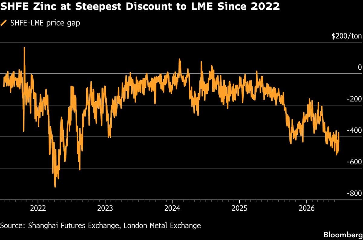 Chinese Zinc Traders Eye Export Window to Clear Domestic Glut