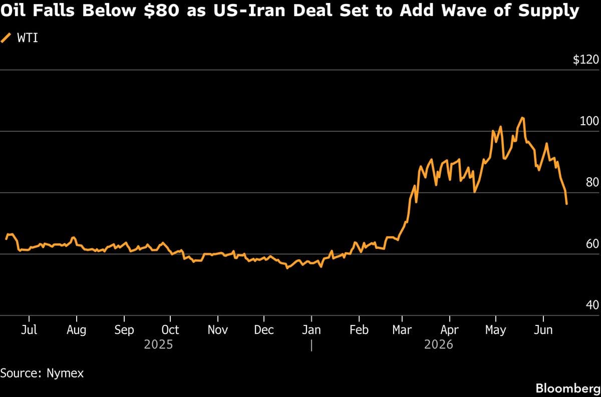 Asian Stocks Poised to Drop as Fed Decision Looms Under Kevin Warsh