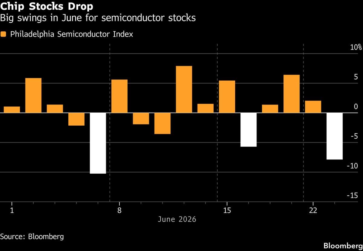 Asian Stock Rebound Loses Steam as TSMC Decline Weighs on Markets